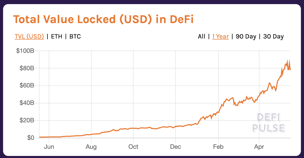 DeFi TVL